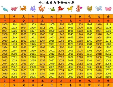 1999 屬什麼|十二生肖年份對照表 (西元、民國)